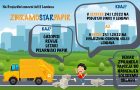 Zbiramo star papir! / Hulladékpapír gyűjtő akció!